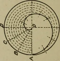 An illustration from Blueprint reading; a practical manual of instruction in blueprint reading through the analysis of typical plates with reference to mechanical drawing conventions and methods, the laws of projection, etc (1919)