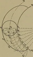 An illustration from Blueprint reading; a practical manual of instruction in blueprint reading through the analysis of typical plates with reference to mechanical drawing conventions and methods, the laws of projection, etc (1919)