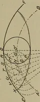 An illustration from Blueprint reading; a practical manual of instruction in blueprint reading through the analysis of typical plates with reference to mechanical drawing conventions and methods, the laws of projection, etc (1919)