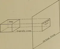 An illustration from Blueprint reading; a practical manual of instruction in blueprint reading through the analysis of typical plates with reference to mechanical drawing conventions and methods, the laws of projection, etc (1919)