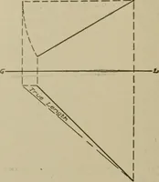 An illustration from Blueprint reading; a practical manual of instruction in blueprint reading through the analysis of typical plates with reference to mechanical drawing conventions and methods, the laws of projection, etc (1919)