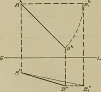 An illustration from Blueprint reading; a practical manual of instruction in blueprint reading through the analysis of typical plates with reference to mechanical drawing conventions and methods, the laws of projection, etc (1919)