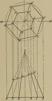 An illustration from Blueprint reading; a practical manual of instruction in blueprint reading through the analysis of typical plates with reference to mechanical drawing conventions and methods, the laws of projection, etc (1919)