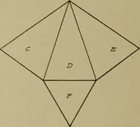 An illustration from Blueprint reading; a practical manual of instruction in blueprint reading through the analysis of typical plates with reference to mechanical drawing conventions and methods, the laws of projection, etc (1919)