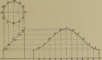 An illustration from Blueprint reading; a practical manual of instruction in blueprint reading through the analysis of typical plates with reference to mechanical drawing conventions and methods, the laws of projection, etc (1919)