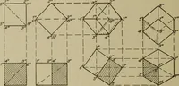 An illustration from Blueprint reading; a practical manual of instruction in blueprint reading through the analysis of typical plates with reference to mechanical drawing conventions and methods, the laws of projection, etc (1919)