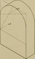 An illustration from Blueprint reading; a practical manual of instruction in blueprint reading through the analysis of typical plates with reference to mechanical drawing conventions and methods, the laws of projection, etc (1919)