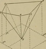 An illustration from Blueprint reading; a practical manual of instruction in blueprint reading through the analysis of typical plates with reference to mechanical drawing conventions and methods, the laws of projection, etc (1919)