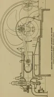 An illustration from Blueprint reading; a practical manual of instruction in blueprint reading through the analysis of typical plates with reference to mechanical drawing conventions and methods, the laws of projection, etc (1919)