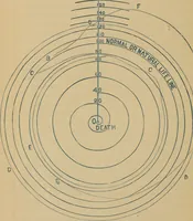 An illustration from Blue and red light: or, Light and its rays as medicine; showing that light is the original and sole source of life, as it is the source of all the physical and vital forces in nature; and that light is nature's own and only remedy for disease ... together with a chapter on light in the vegetable kingdom (1877)