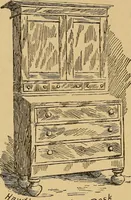 An illustration from Boating trips on New England rivers (1884)
