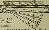 An illustration from Boat sailing in fair weather and foul (1895)