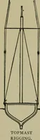 An illustration from Boat sailing in fair weather and foul (1895)