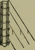 An illustration from Boat sailing in fair weather and foul (1895)