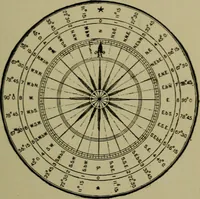 An illustration from Boat sailing in fair weather and foul (1895)