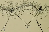 An illustration from Boat sailing in fair weather and foul (1895)