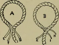 An illustration from Boat sailing in fair weather and foul (1895)