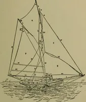 An illustration from Boat sailing in fair weather and foul (1895)