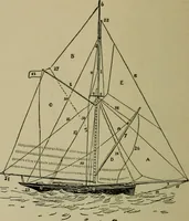 An illustration from Boat sailing in fair weather and foul (1895)