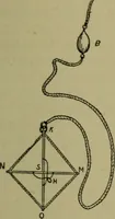 An illustration from Boat sailing in fair weather and foul (1895)