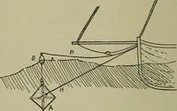 An illustration from Boat sailing in fair weather and foul (1895)