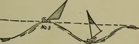 An illustration from Boat sailing in fair weather and foul (1895)