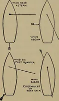 Picture 26 of 98 from Boat sailing in fair weather and foul (1903), leaf 125