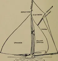 An illustration from Boat sailing in fair weather and foul (1903)
