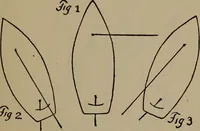 An illustration from Boat sailing in fair weather and foul (1903)