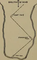 Picture 31 of 98 from Boat sailing in fair weather and foul (1903), leaf 131