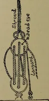 Picture 41 of 98 from Boat sailing in fair weather and foul (1903), leaf 153