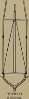 An illustration from Boat sailing in fair weather and foul (1903)