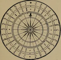 An illustration from Boat sailing in fair weather and foul (1903)