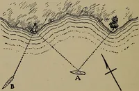 An illustration from Boat sailing in fair weather and foul (1903)