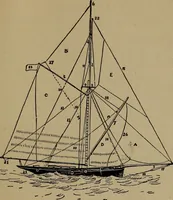 An illustration from Boat sailing in fair weather and foul (1903)
