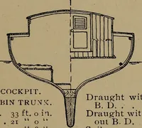 Picture 11 of 98 from Boat sailing in fair weather and foul (1903), leaf 54