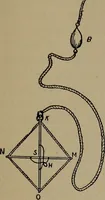 An illustration from Boat sailing in fair weather and foul (1903)