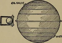 Picture 15 of 98 from Boat sailing in fair weather and foul (1903), leaf 77