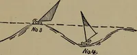 An illustration from Boat sailing in fair weather and foul (1903)
