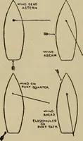 An illustration from Boat sailing in fair weather and foul (1903)