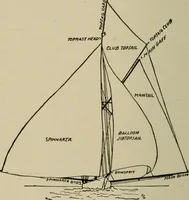 An illustration from Boat sailing in fair weather and foul (1903)
