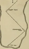 An illustration from Boat sailing in fair weather and foul (1903)
