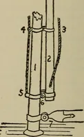 An illustration from Boat sailing in fair weather and foul (1903)