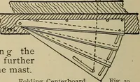 An illustration from Boat sailing in fair weather and foul (1903)