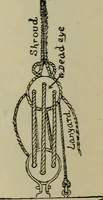 An illustration from Boat sailing in fair weather and foul (1903)
