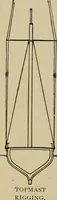 An illustration from Boat sailing in fair weather and foul (1903)