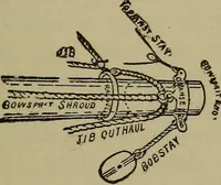 An illustration from Boat sailing in fair weather and foul (1903)
