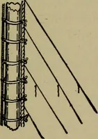 An illustration from Boat sailing in fair weather and foul (1903)