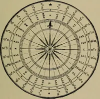 An illustration from Boat sailing in fair weather and foul (1903)