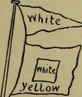 An illustration from Boat sailing in fair weather and foul (1903)